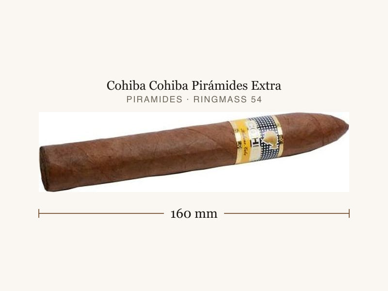 Cohiba Cohiba Pirámides Extra, Maßangaben: Länge 160 mm, Ringmaß 54
