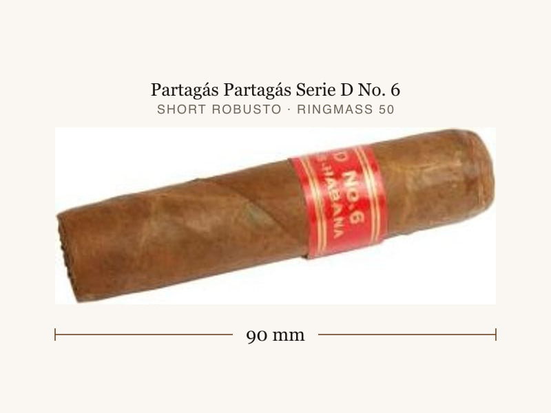 Partagás Partagás Serie D No. 6, Maßangaben: Länge 90 mm, Ringmaß 50